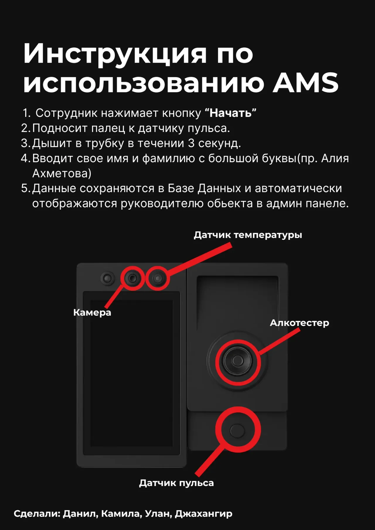 The unit's instruction card, cropped to its drawing: the camera and the temperature sensor in the top edge of the screen half, the breathalyser port and the pulse sensor on the right half, each circled in red and labelled in Russian