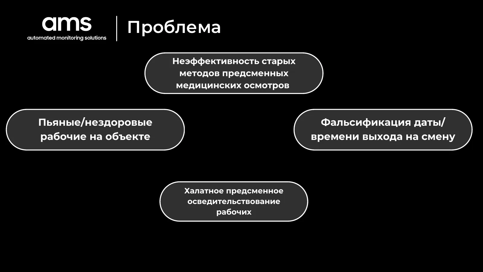 Pitch deck, the problem: four statements in Russian about manual pre-shift medical checks of workers