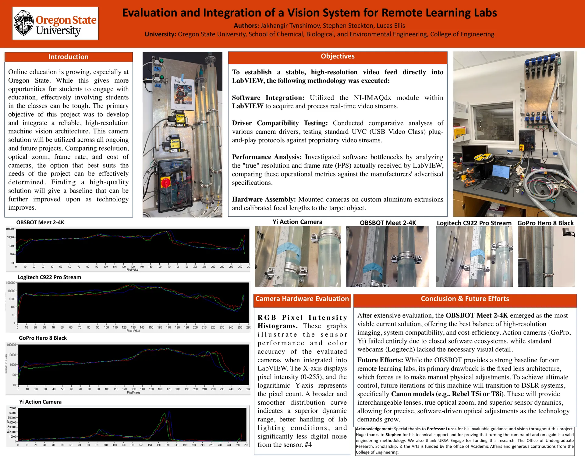 The full research poster, 'Evaluation and Integration of a Vision System for Remote Learning Labs', by Jakhangir Tynshimov, Stephen Stockton and Lucas Ellis