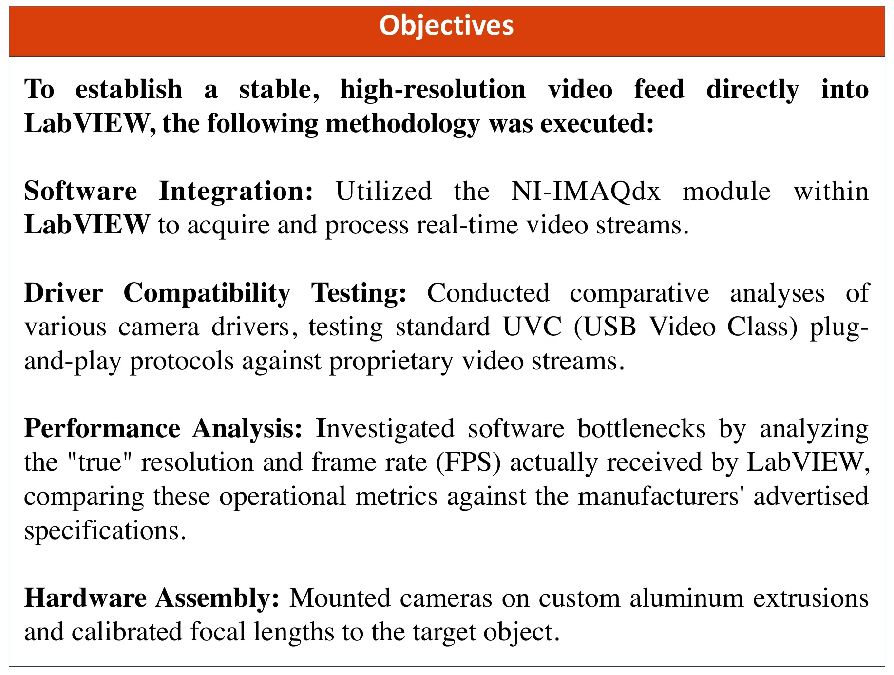 The poster's Objectives panel: software integration, driver compatibility testing, performance analysis and hardware assembly